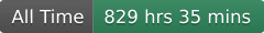 All Time contributions