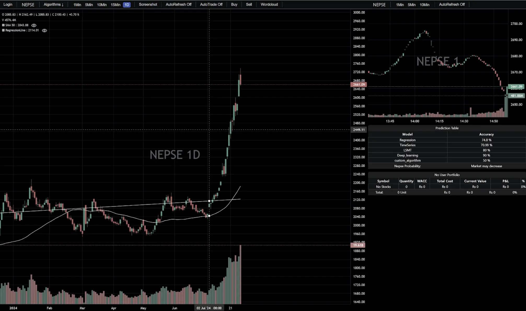 AI Nepse Trade