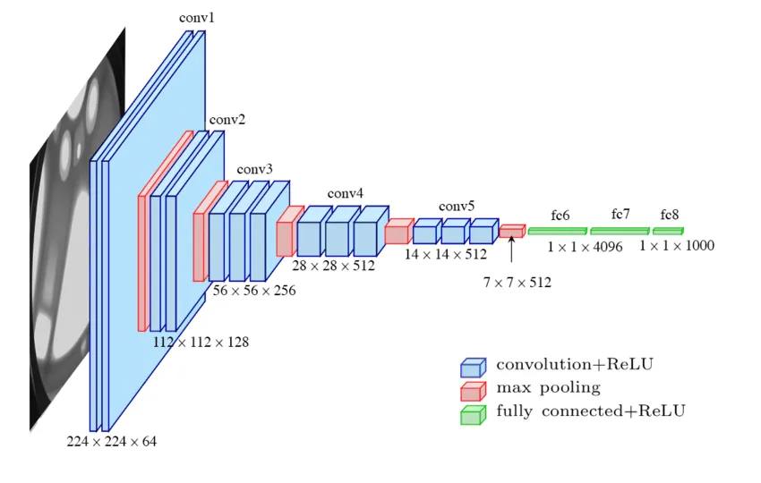 Deep Residual Learning for Image Recognition