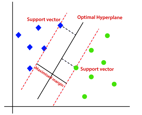 Support-Vector Networks